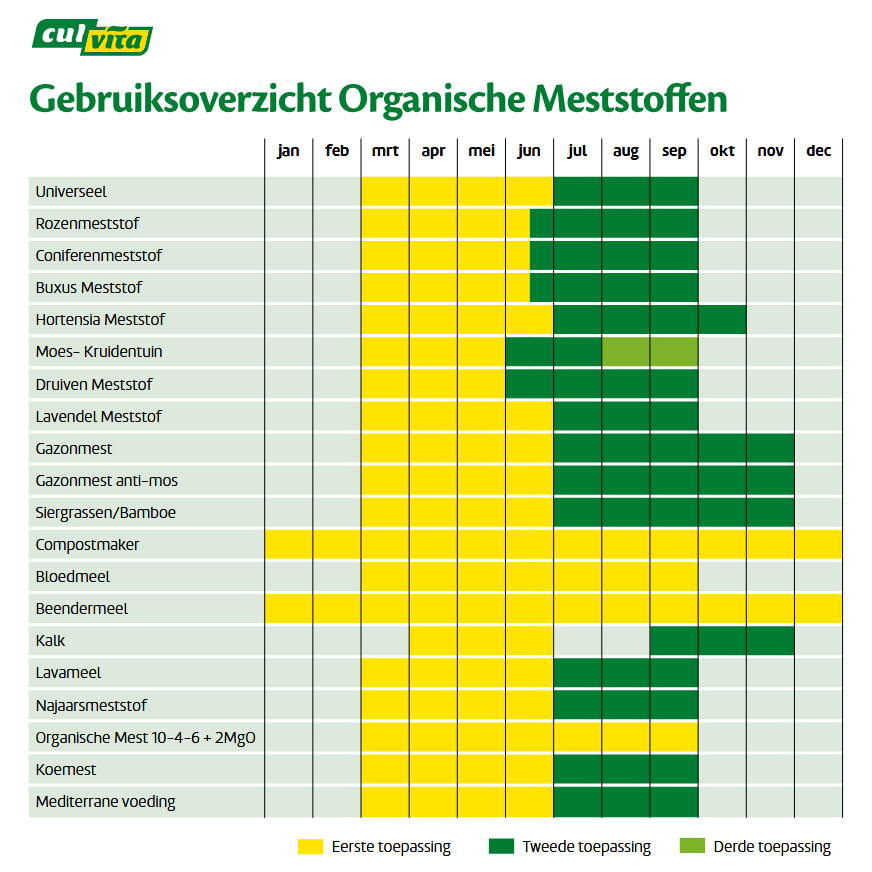 Culvita Organische Siergrassen en Bamboe Meststof - 1,5kg