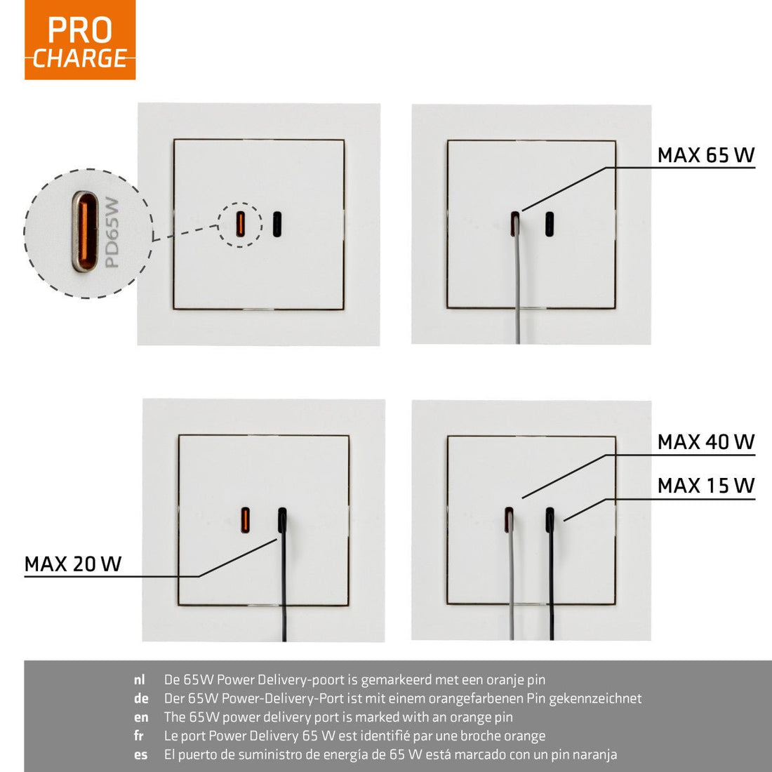 ProCharge USB-C inbouw wandcontactdoos stopcontact duo - 2 snelladers USB-C poorten - Universeel - Wit