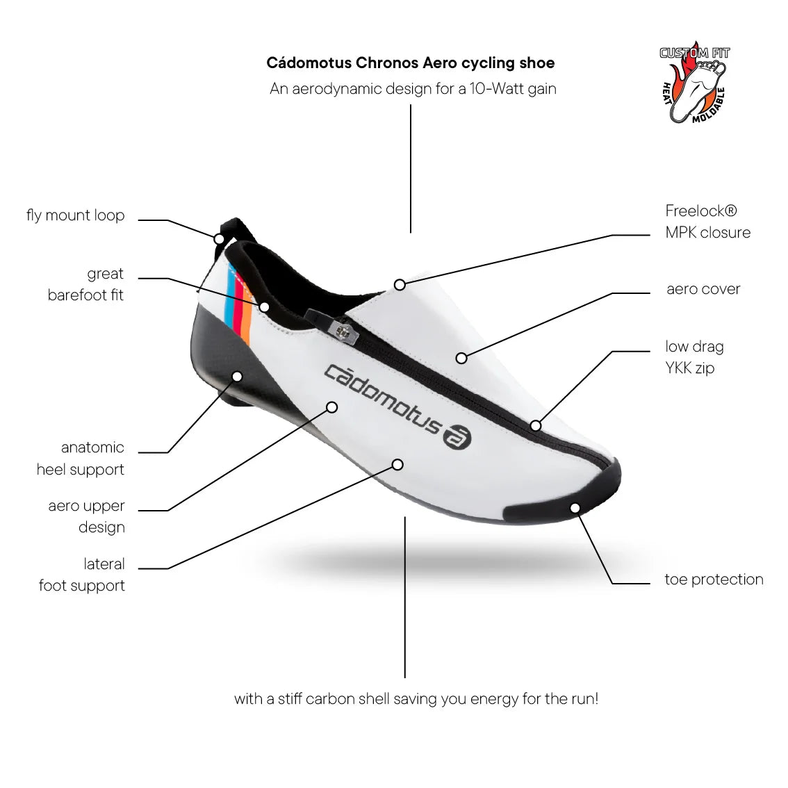 Chronos Bianco Cycling Shoe - Wahoo Speedplay Direct Mount