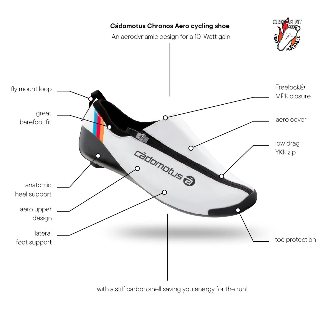Chronos Bianco Cycling Shoe - Wahoo Speedplay Direct Mount