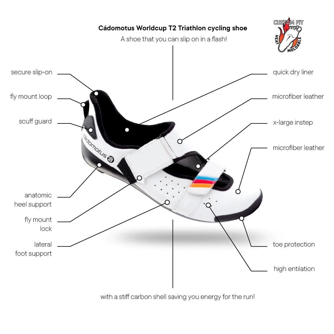 Worldcup T2 Triathlon (sprint) Cycling shoe