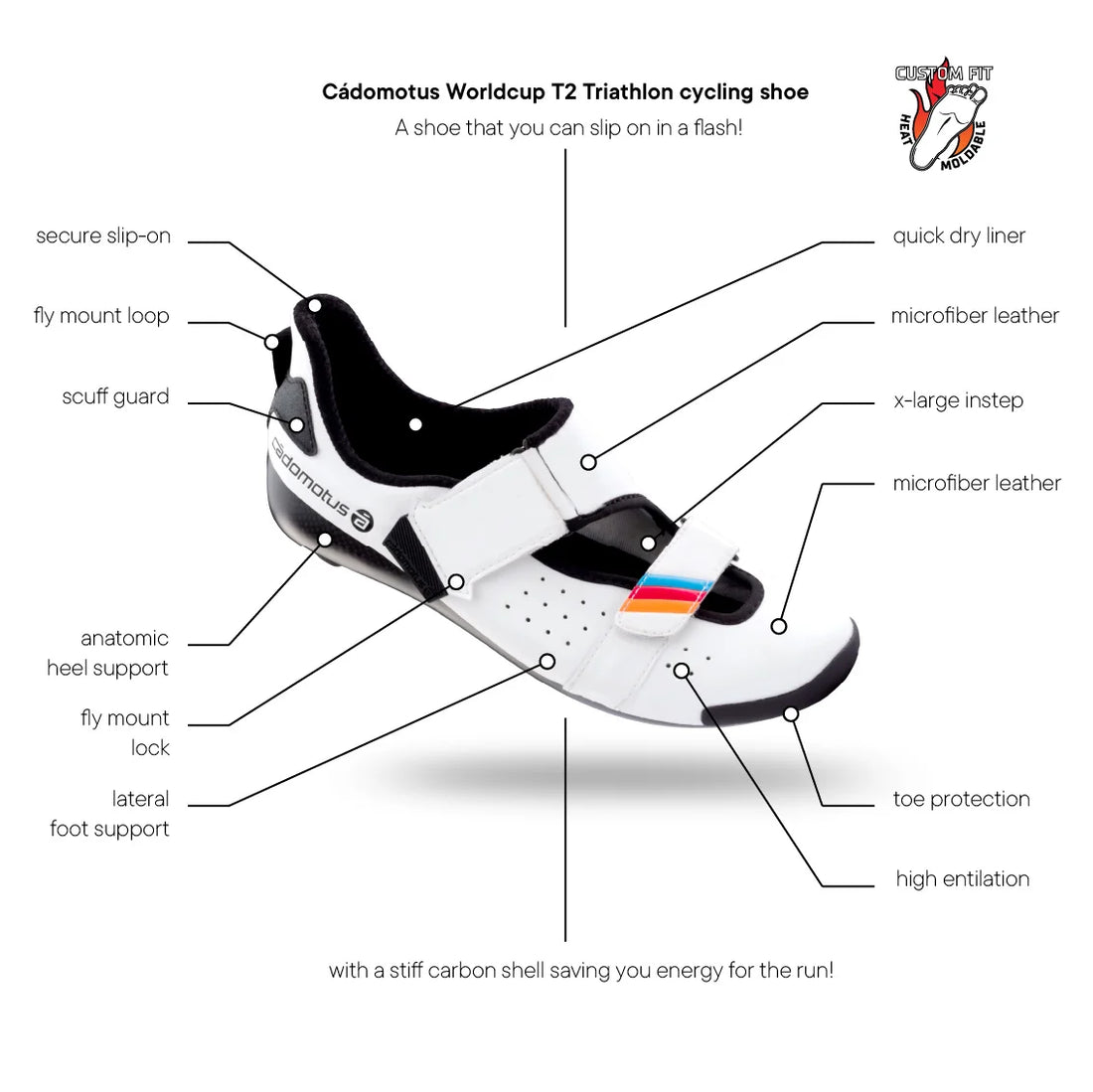 Worldcup T2 Triathlon (sprint) Cycling shoe