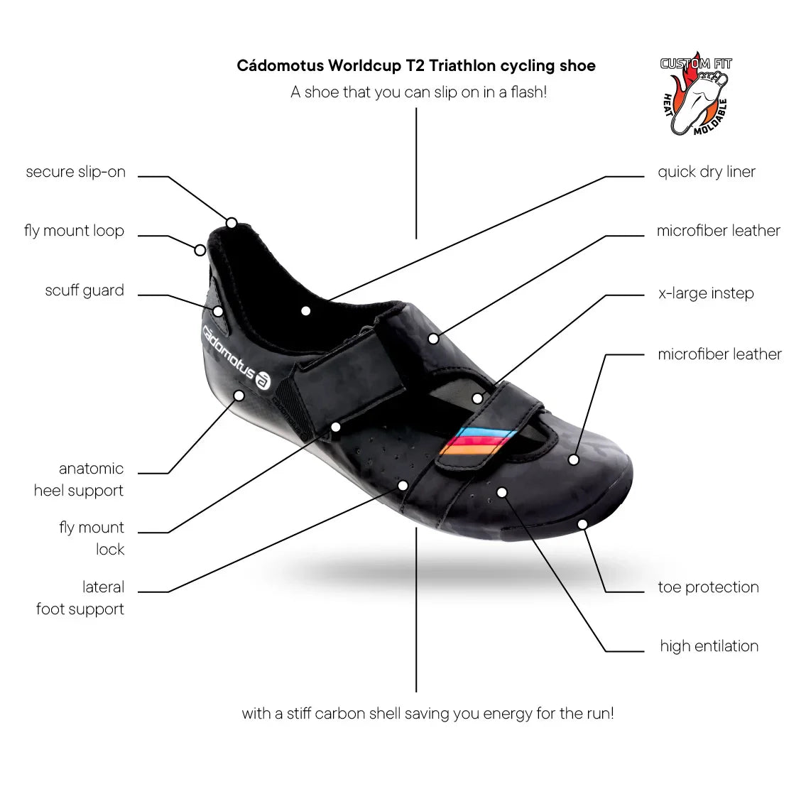 Worldcup T2 Triathlon (sprint) Cycling shoe